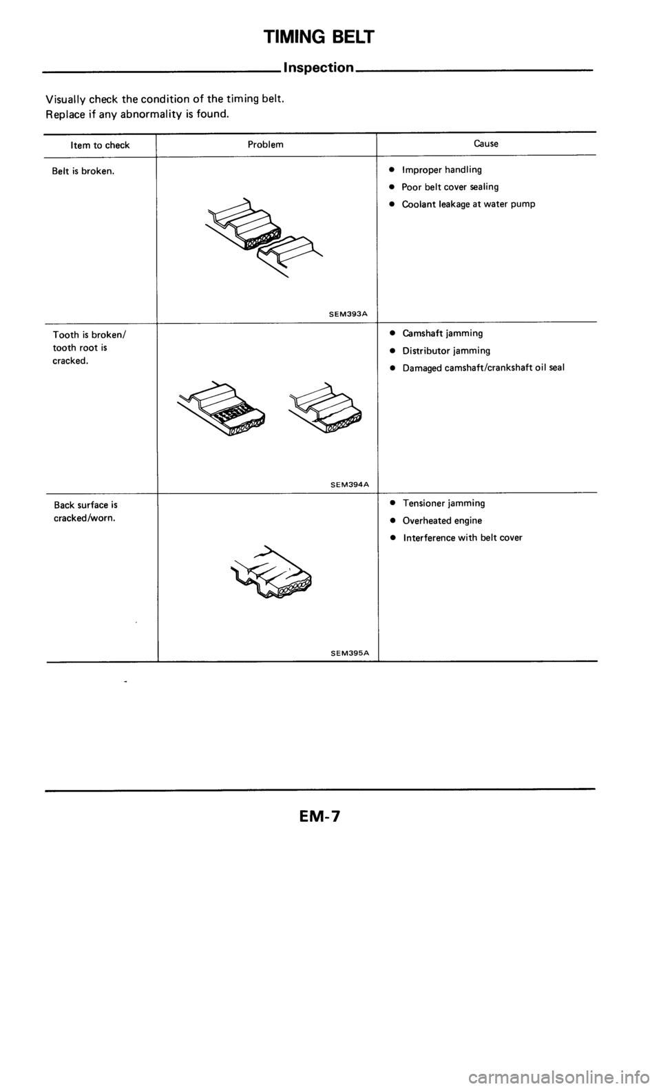 NISSAN 300ZX 1985 Z31 Engine Mechanical Workshop Manual 