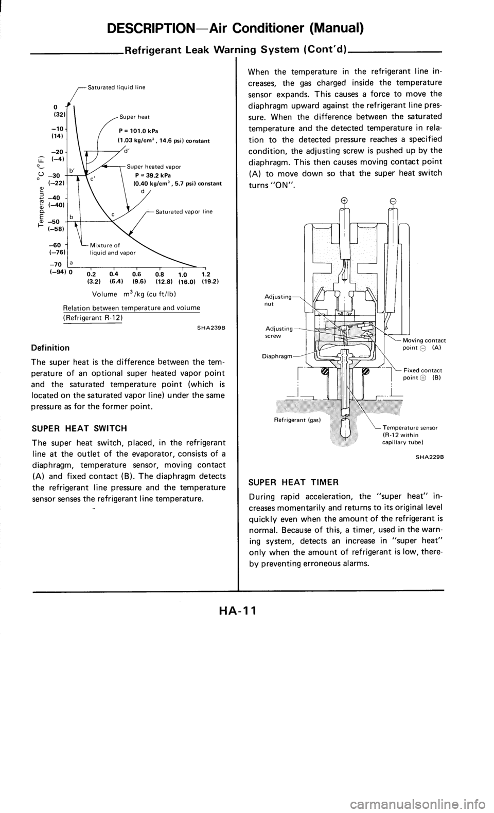 NISSAN 300ZX 1985 Z31 Heather And Air Conditioner Workshop Manual 