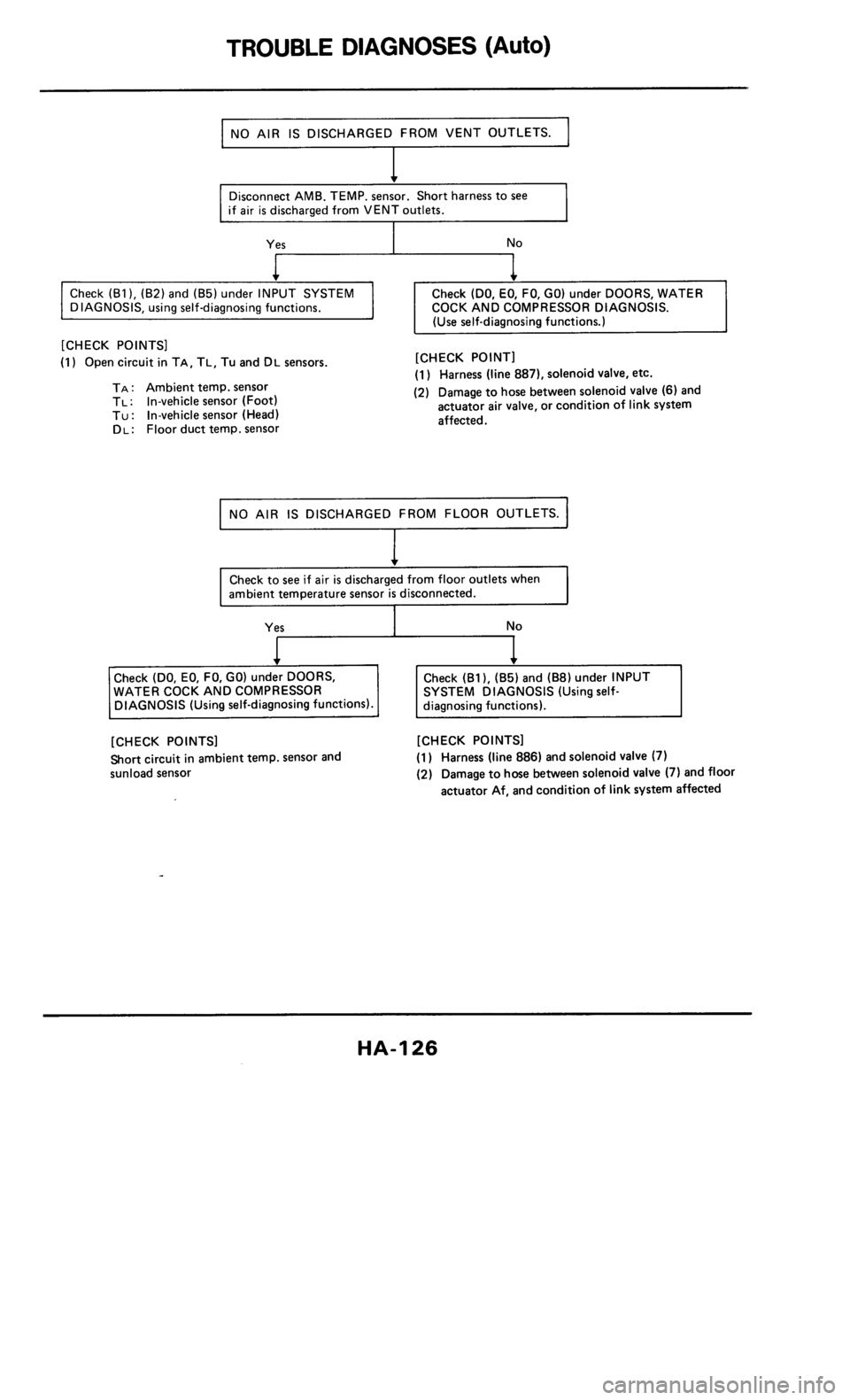 NISSAN 300ZX 1985 Z31 Heather And Air Conditioner Workshop Manual 