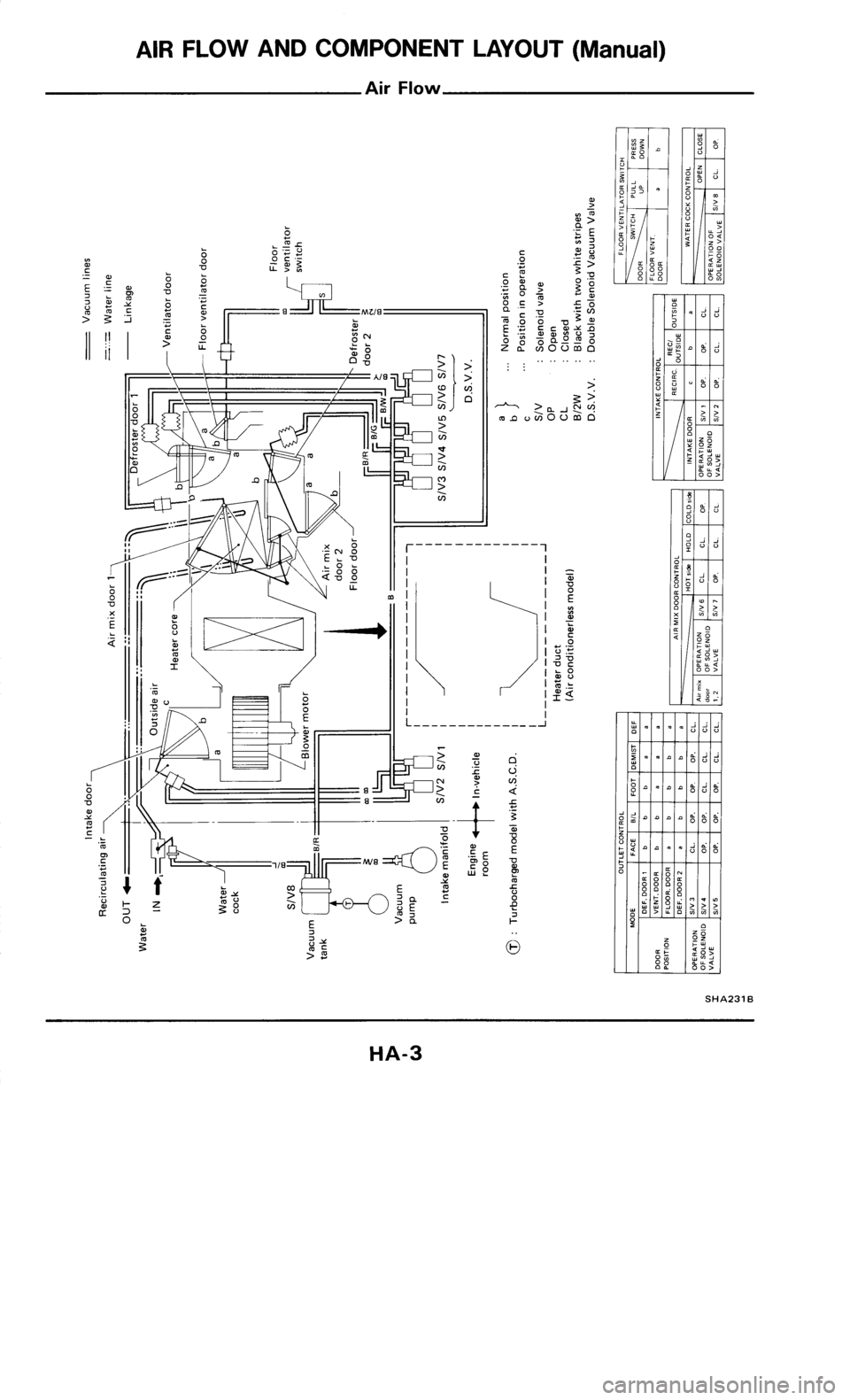 NISSAN 300ZX 1985 Z31 Heather And Air Conditioner Workshop Manual 