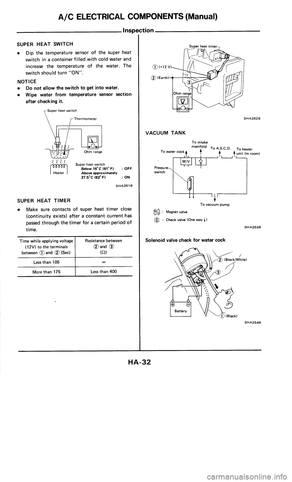 NISSAN 300ZX 1985 Z31 Heather And Air Conditioner Workshop Manual 