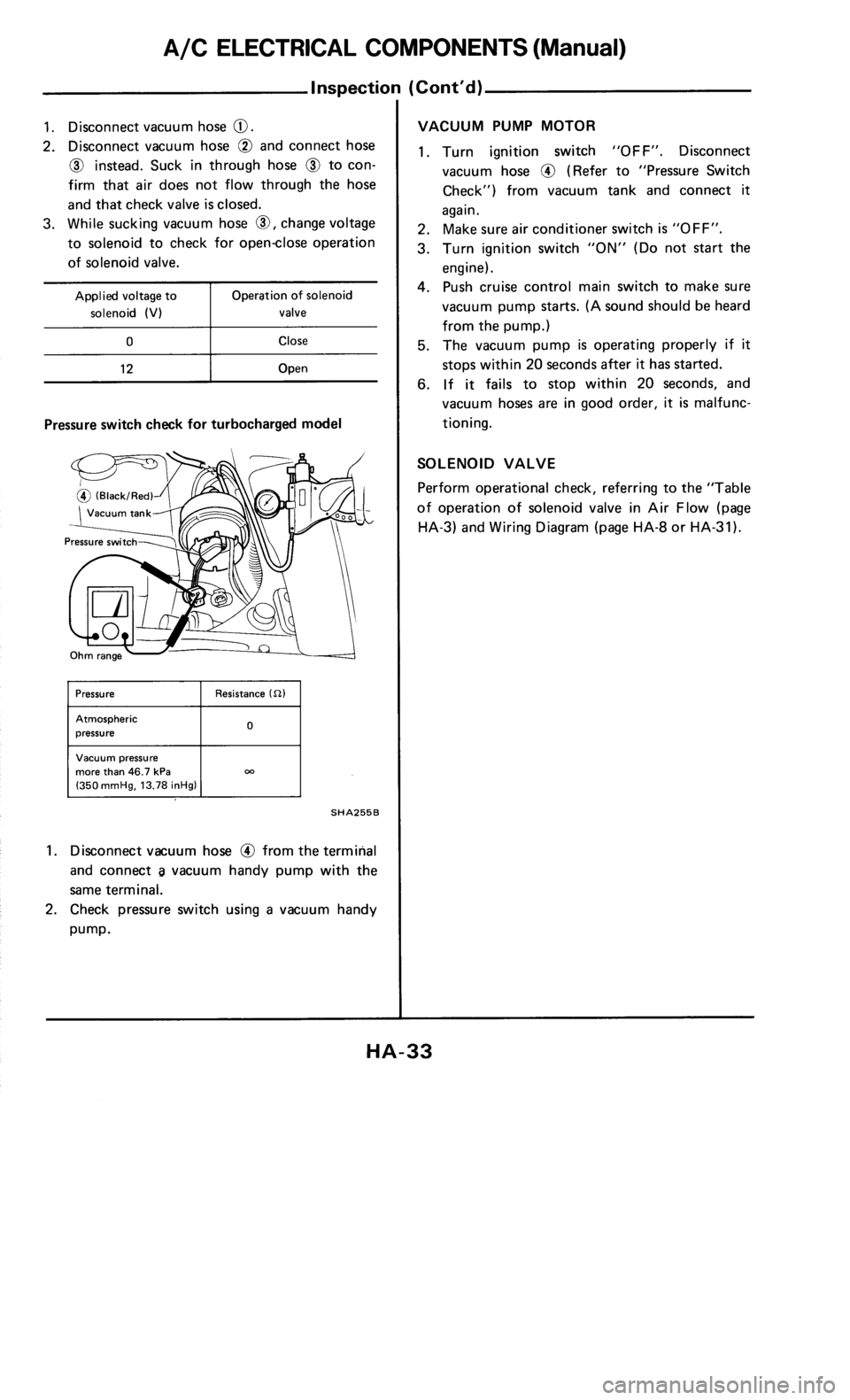 NISSAN 300ZX 1985 Z31 Heather And Air Conditioner Workshop Manual 