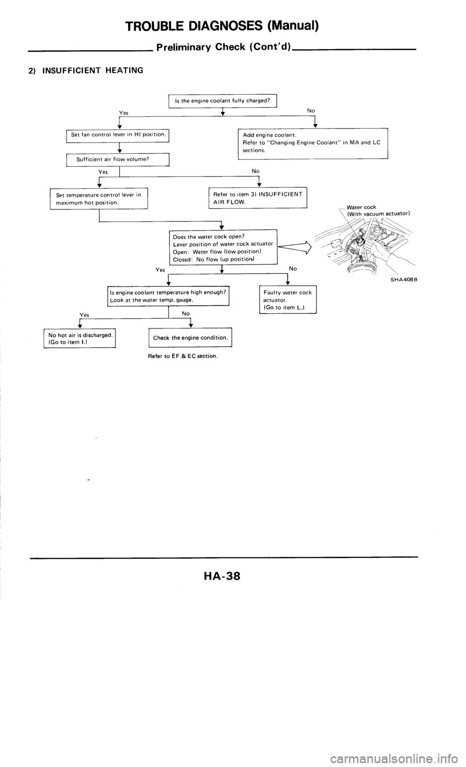 NISSAN 300ZX 1985 Z31 Heather And Air Conditioner Workshop Manual 