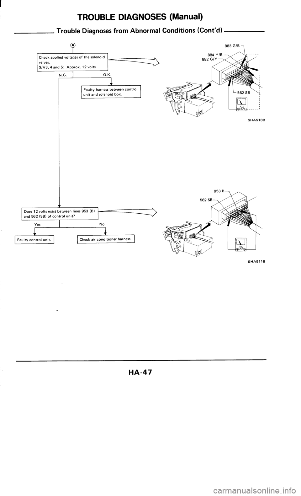 NISSAN 300ZX 1985 Z31 Heather And Air Conditioner Workshop Manual 