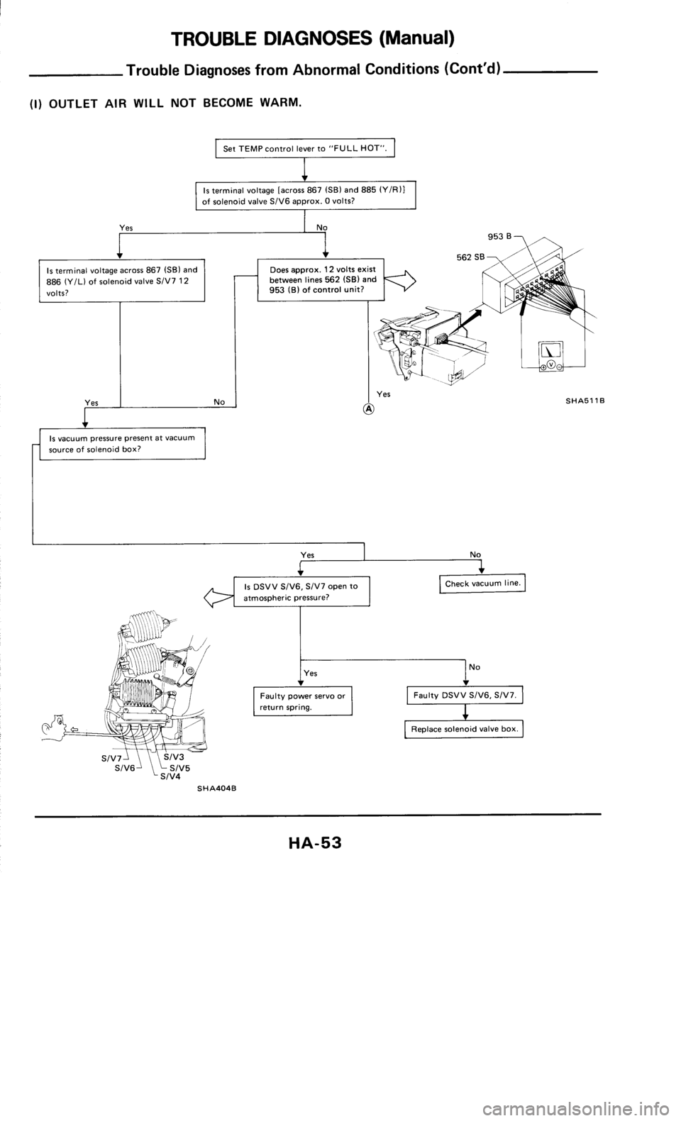 NISSAN 300ZX 1985 Z31 Heather And Air Conditioner Workshop Manual 