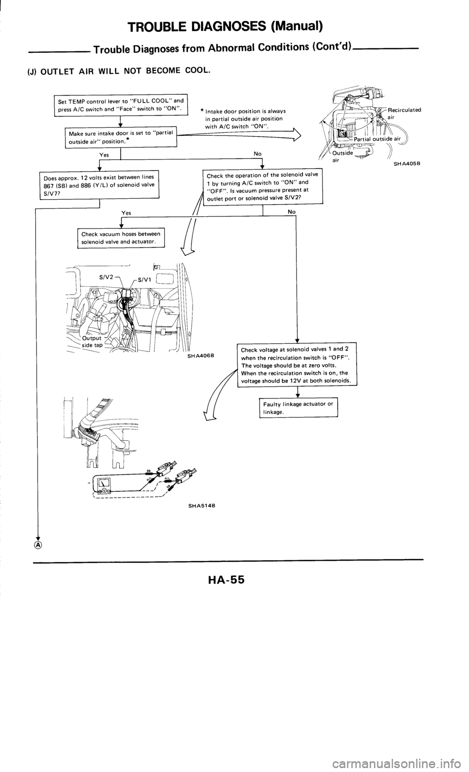 NISSAN 300ZX 1985 Z31 Heather And Air Conditioner Workshop Manual 