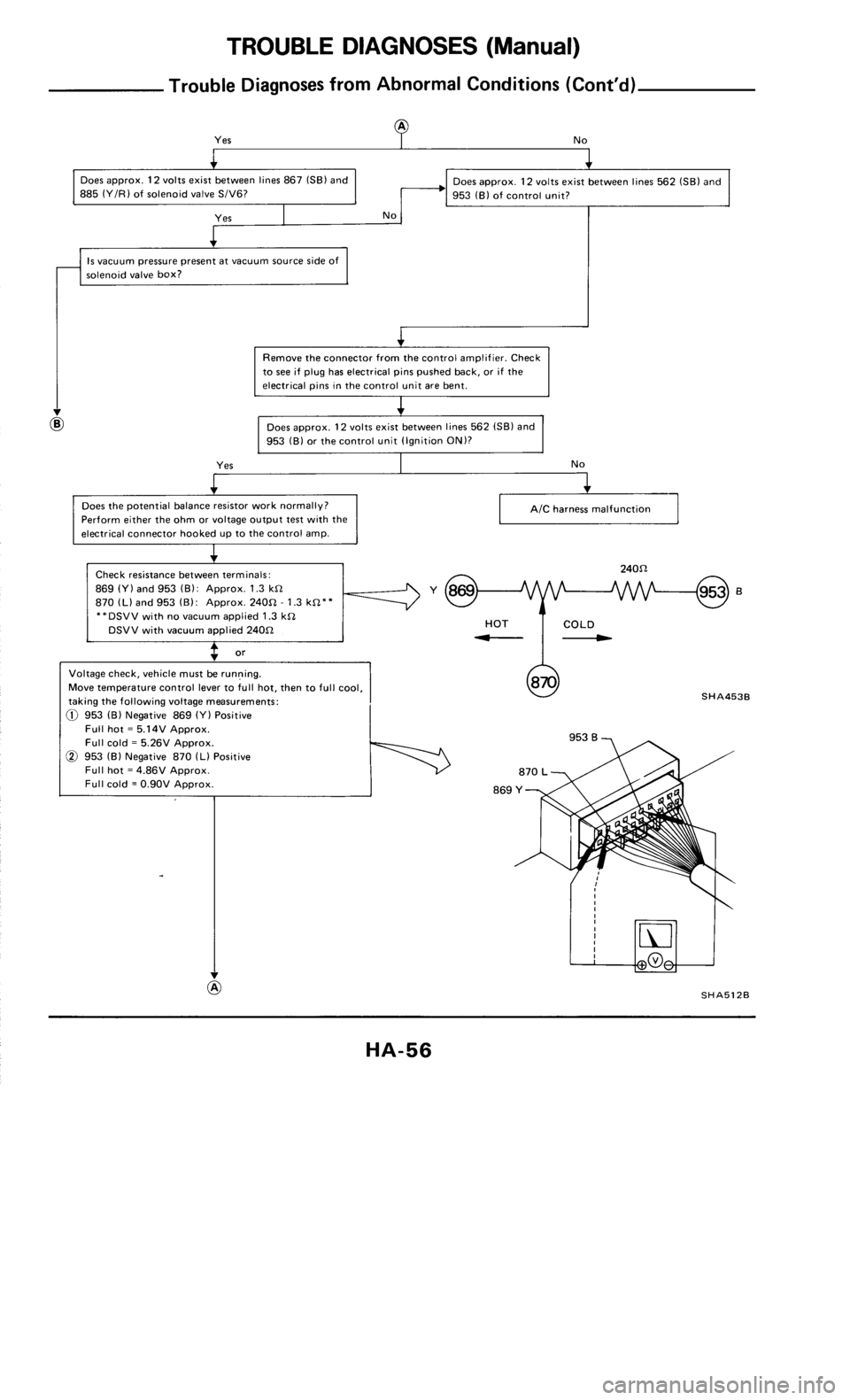 NISSAN 300ZX 1985 Z31 Heather And Air Conditioner Workshop Manual 