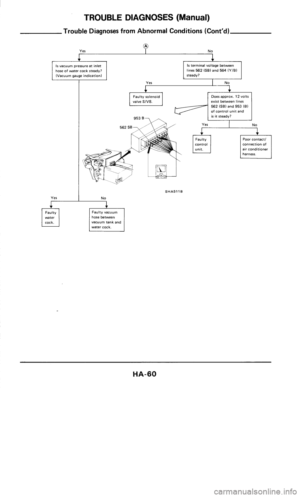NISSAN 300ZX 1985 Z31 Heather And Air Conditioner Workshop Manual 