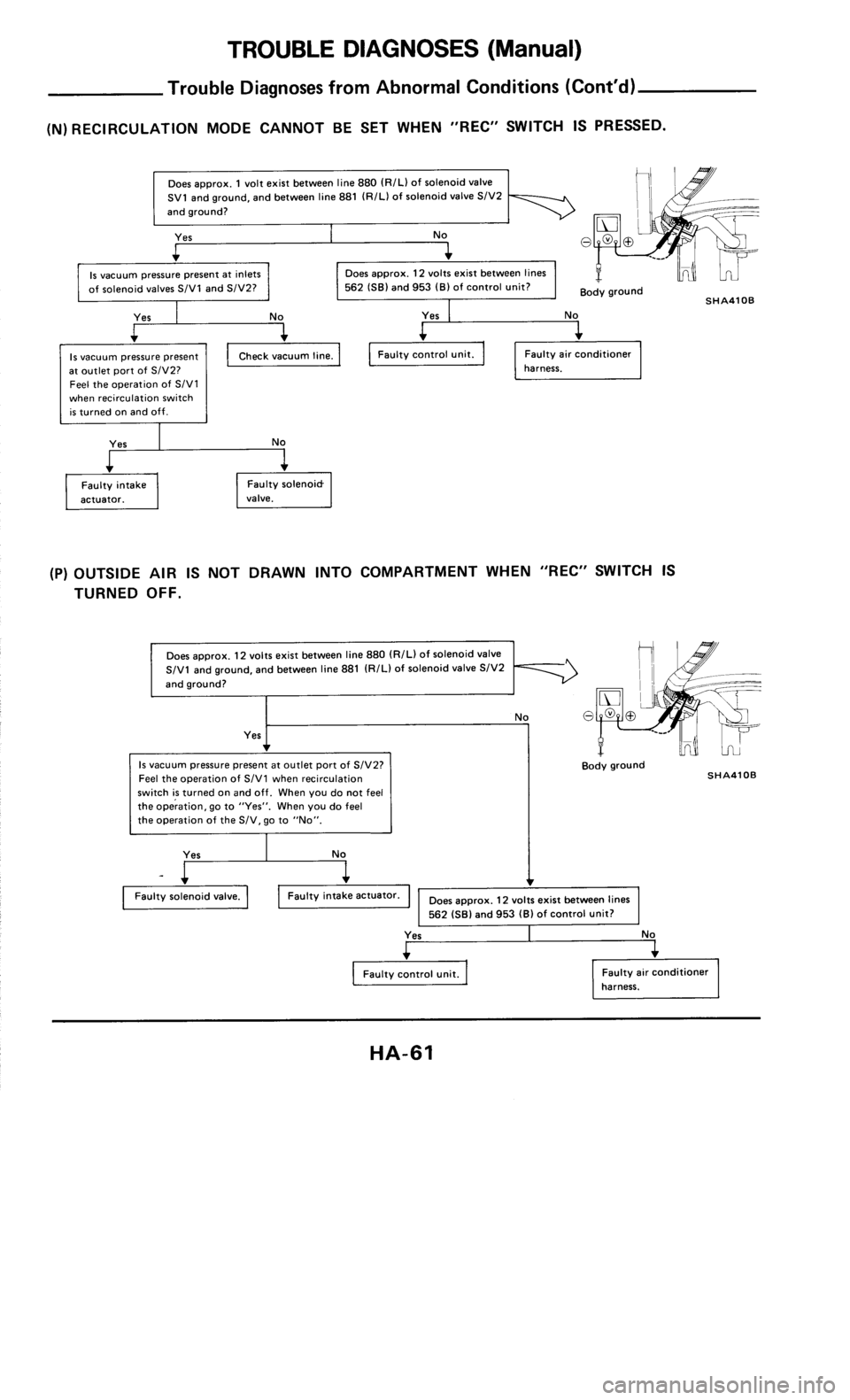 NISSAN 300ZX 1985 Z31 Heather And Air Conditioner Workshop Manual 