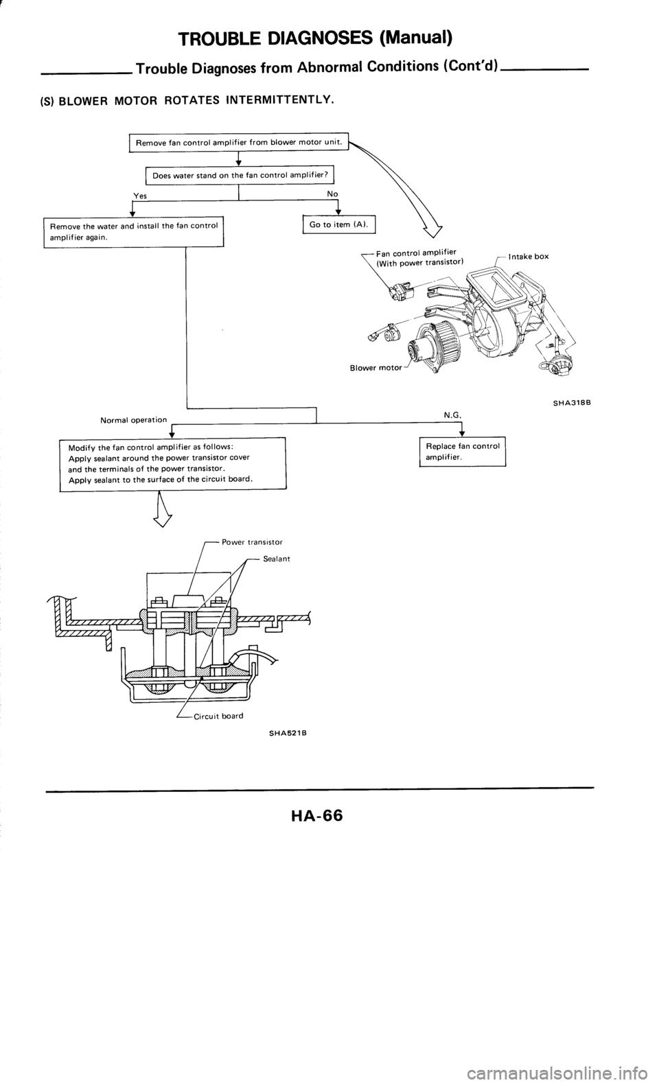 NISSAN 300ZX 1985 Z31 Heather And Air Conditioner Workshop Manual 