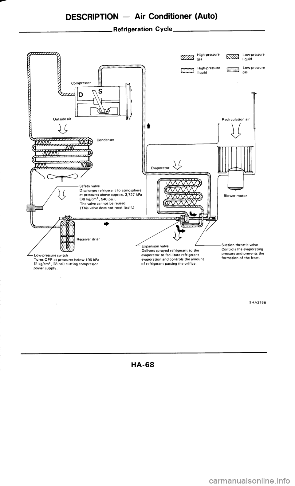NISSAN 300ZX 1985 Z31 Heather And Air Conditioner Workshop Manual 