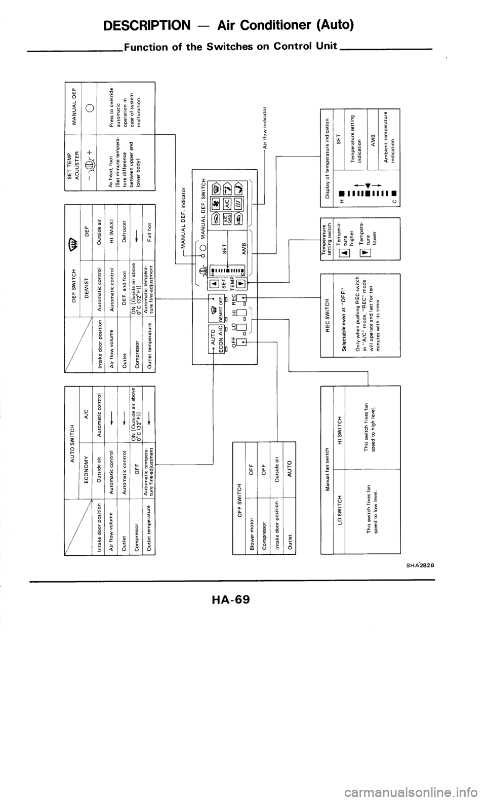 NISSAN 300ZX 1985 Z31 Heather And Air Conditioner Workshop Manual 