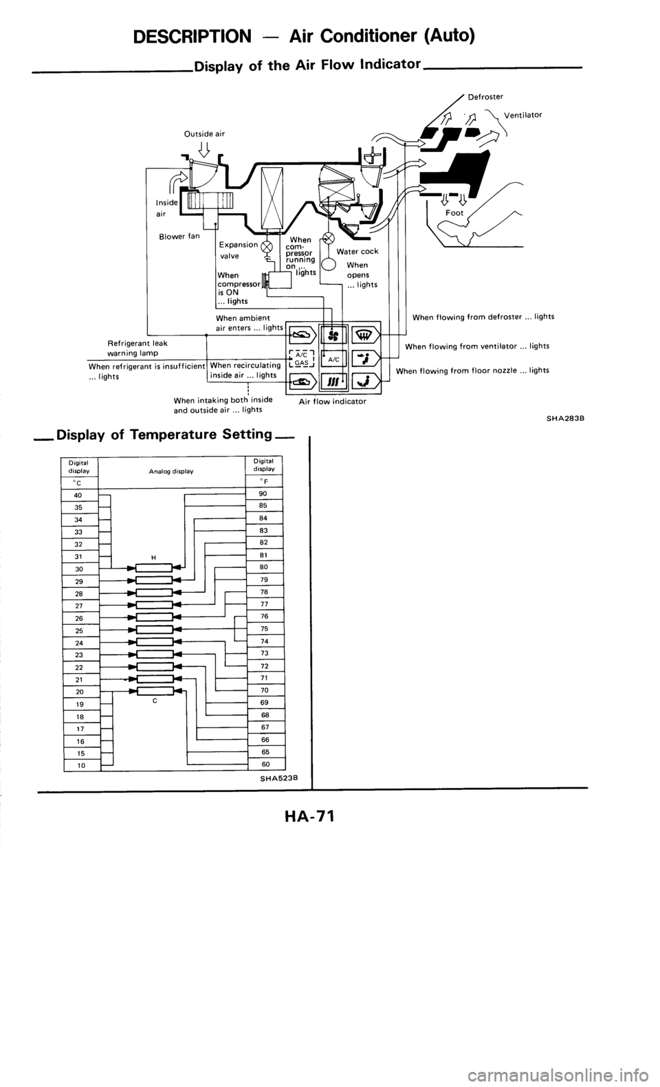 NISSAN 300ZX 1985 Z31 Heather And Air Conditioner Workshop Manual 