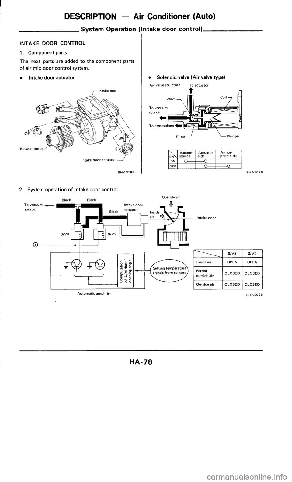 NISSAN 300ZX 1985 Z31 Heather And Air Conditioner Workshop Manual 