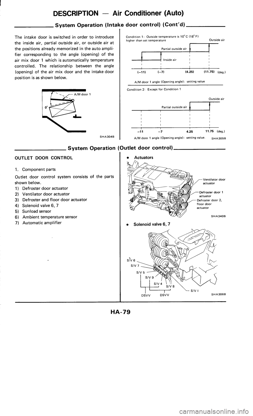 NISSAN 300ZX 1985 Z31 Heather And Air Conditioner Workshop Manual 