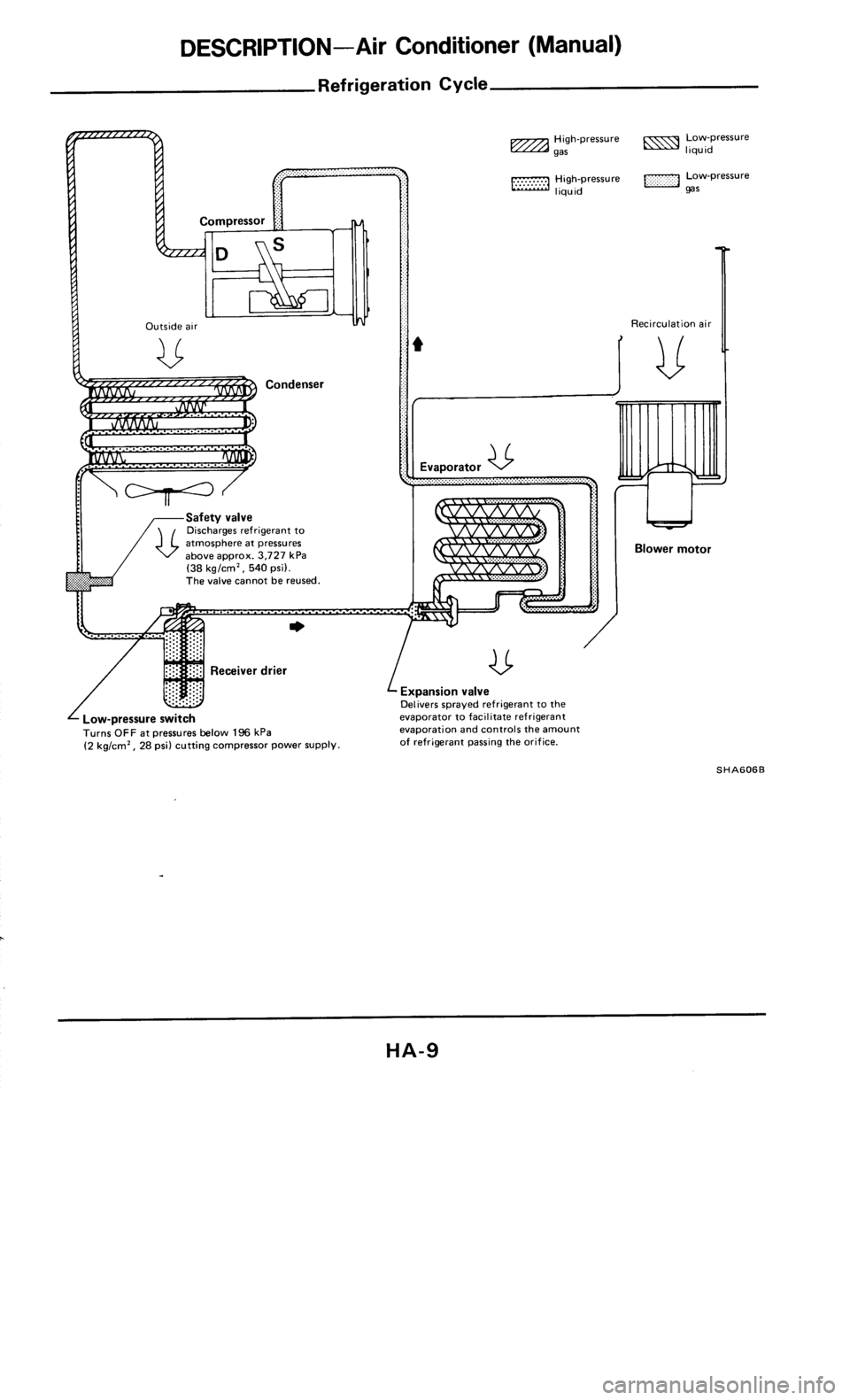 NISSAN 300ZX 1985 Z31 Heather And Air Conditioner Workshop Manual 