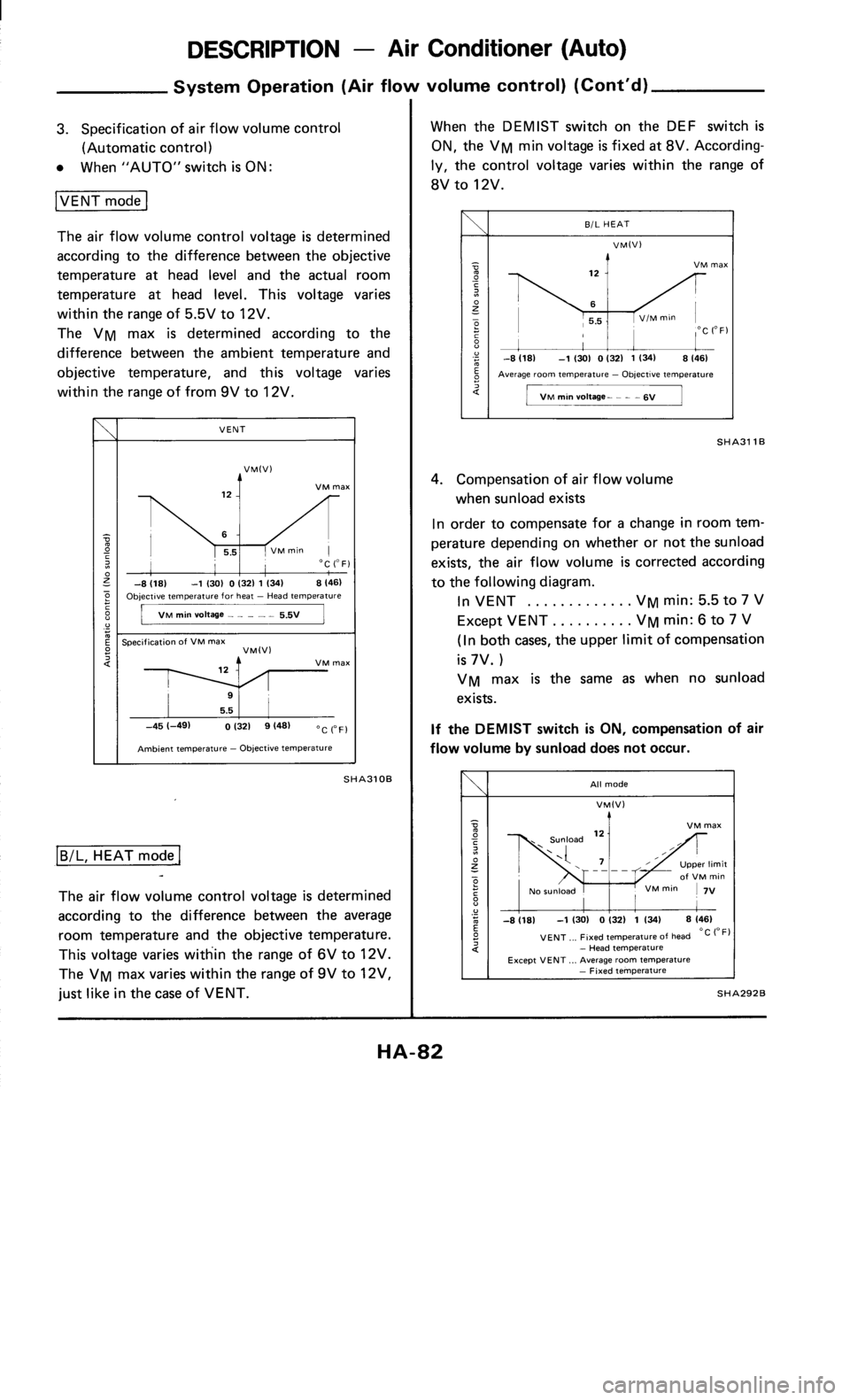 NISSAN 300ZX 1985 Z31 Heather And Air Conditioner Workshop Manual 