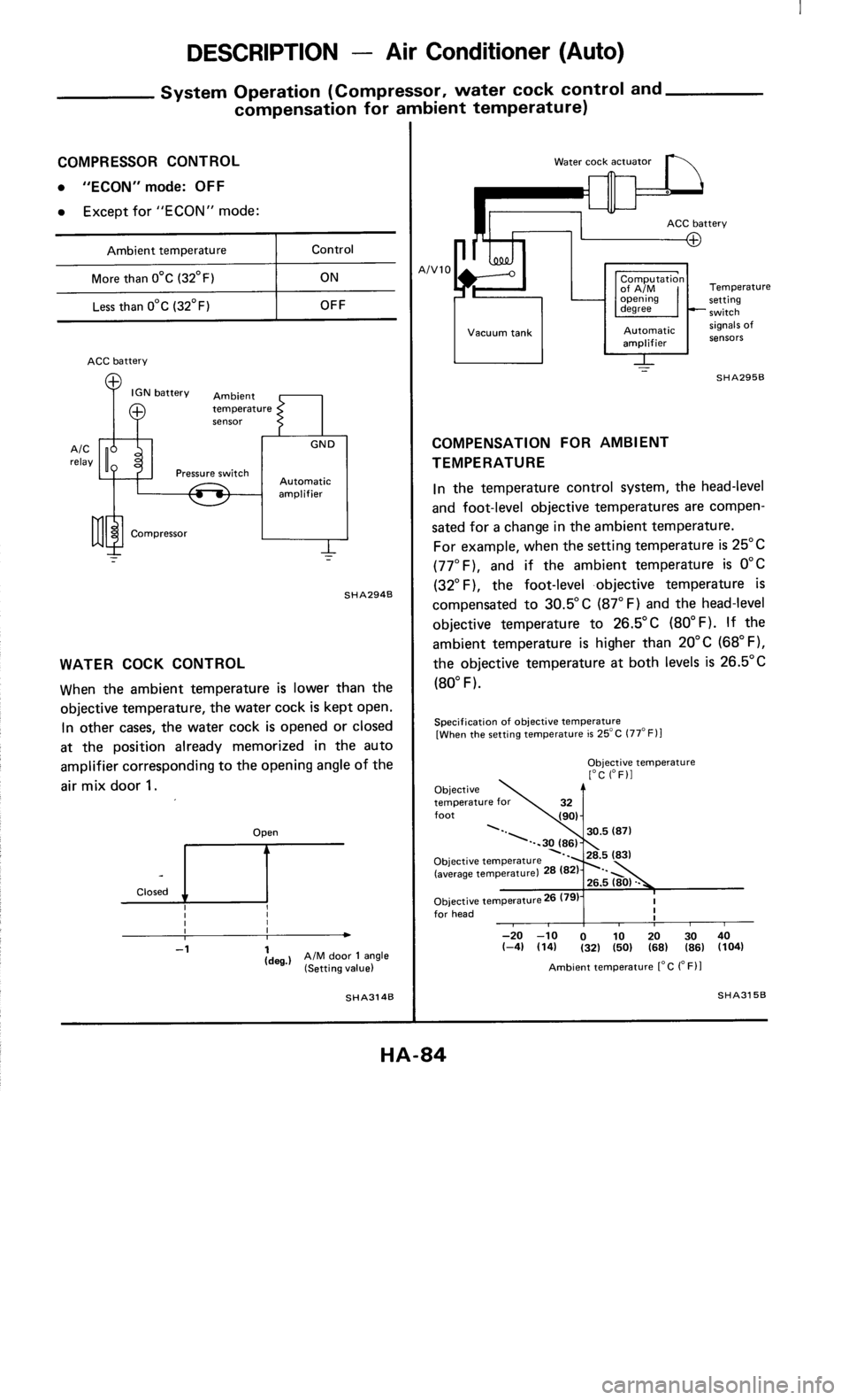 NISSAN 300ZX 1985 Z31 Heather And Air Conditioner Workshop Manual 