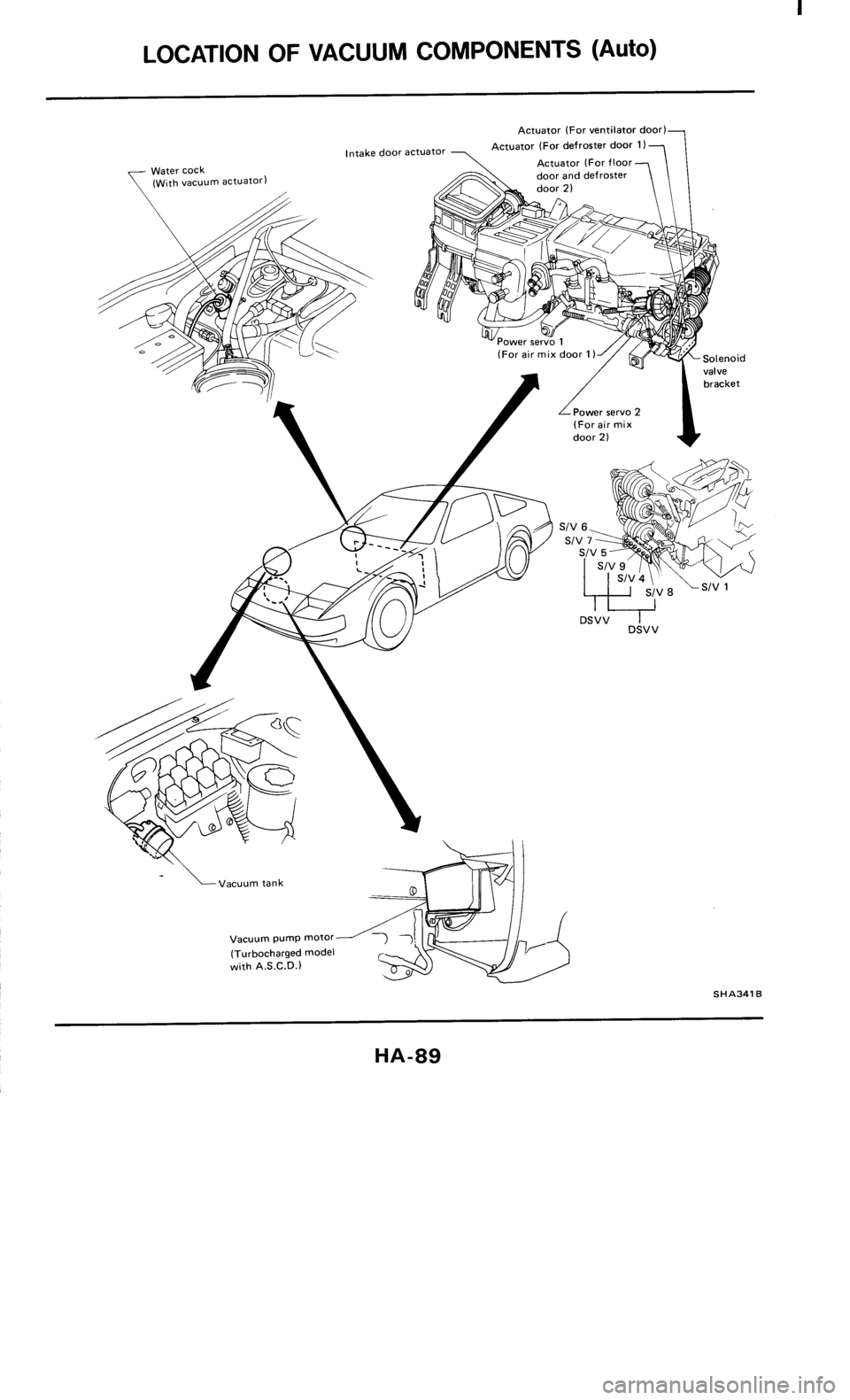 NISSAN 300ZX 1985 Z31 Heather And Air Conditioner Workshop Manual 