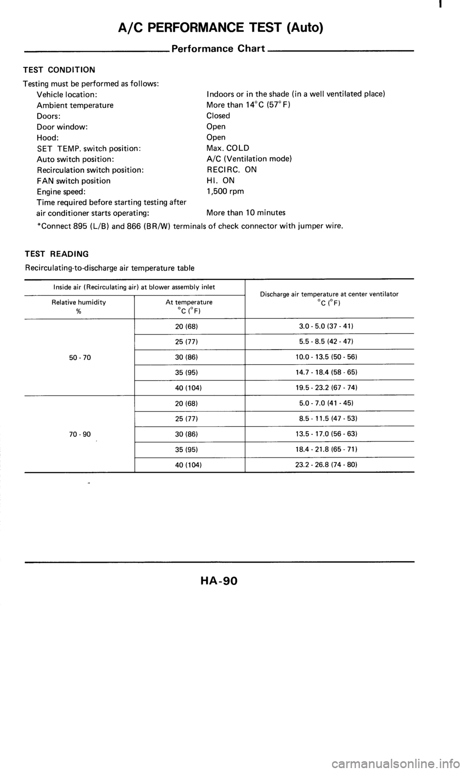 NISSAN 300ZX 1985 Z31 Heather And Air Conditioner Workshop Manual 