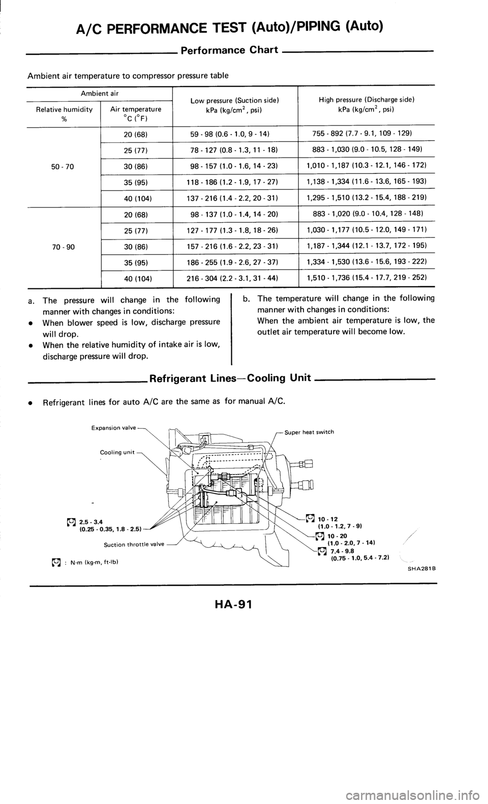NISSAN 300ZX 1985 Z31 Heather And Air Conditioner Workshop Manual 