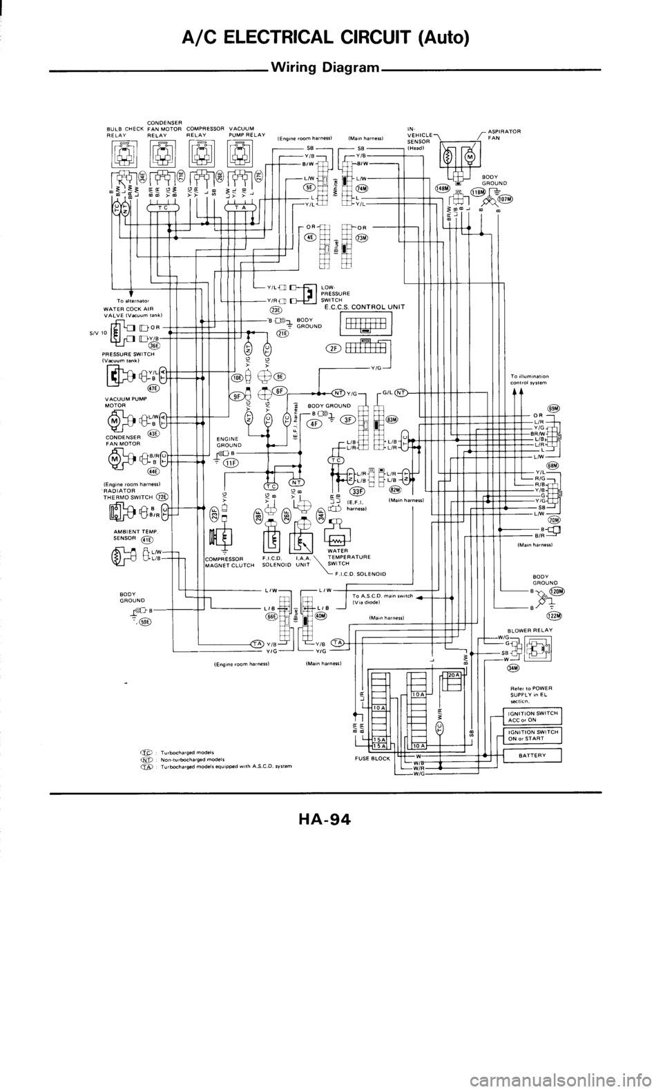 NISSAN 300ZX 1985 Z31 Heather And Air Conditioner Workshop Manual 