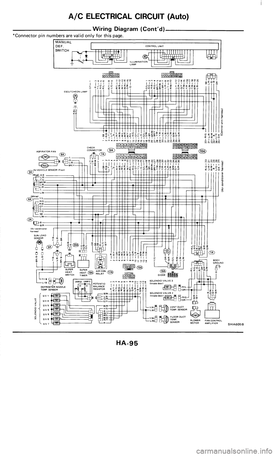 NISSAN 300ZX 1985 Z31 Heather And Air Conditioner Workshop Manual 