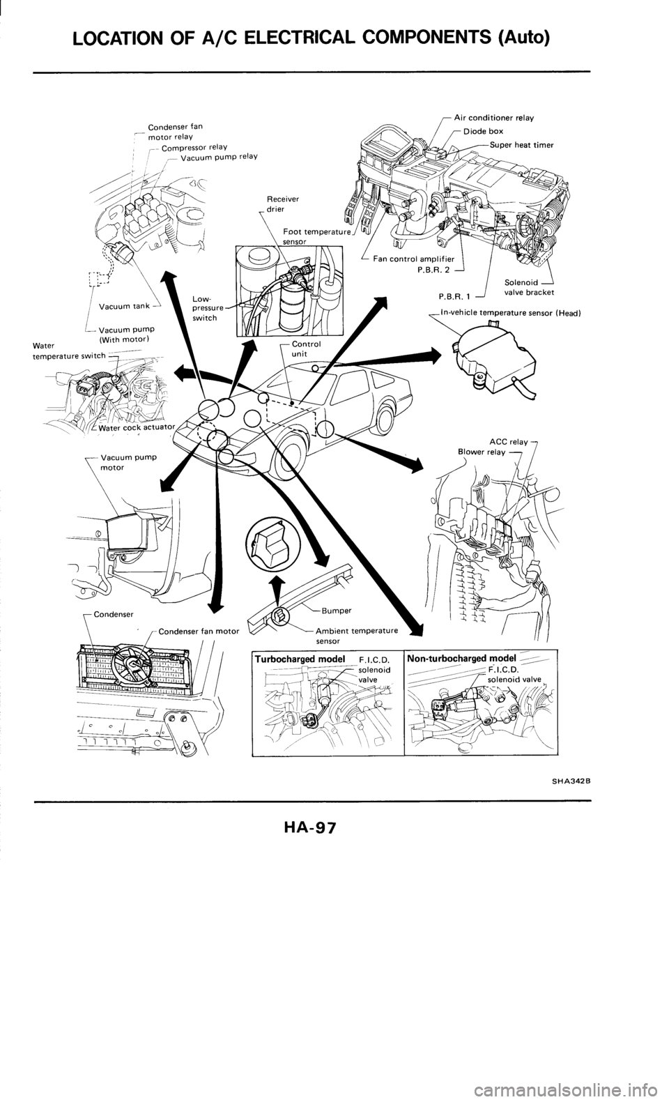 NISSAN 300ZX 1985 Z31 Heather And Air Conditioner Workshop Manual 