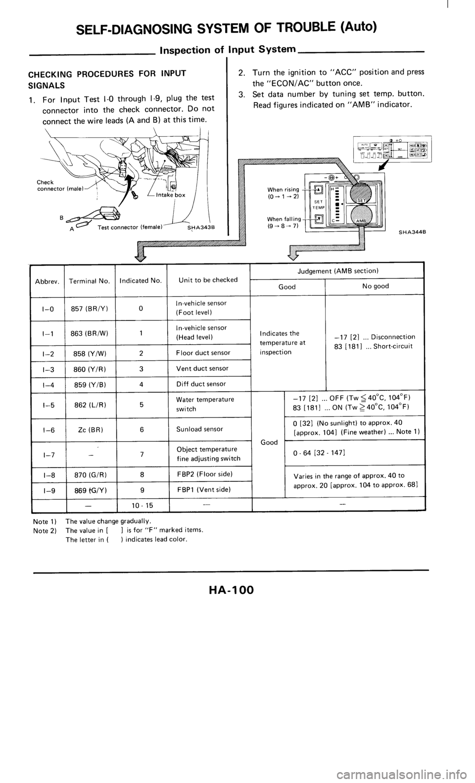 NISSAN 300ZX 1985 Z31 Heather And Air Conditioner Workshop Manual 