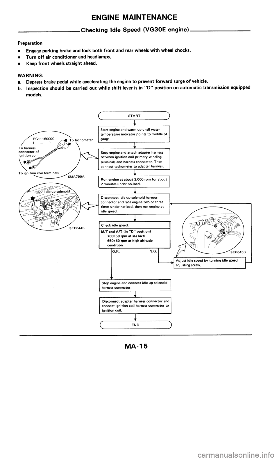 NISSAN 300ZX 1986 Z31 Maintenance Workshop Manual 