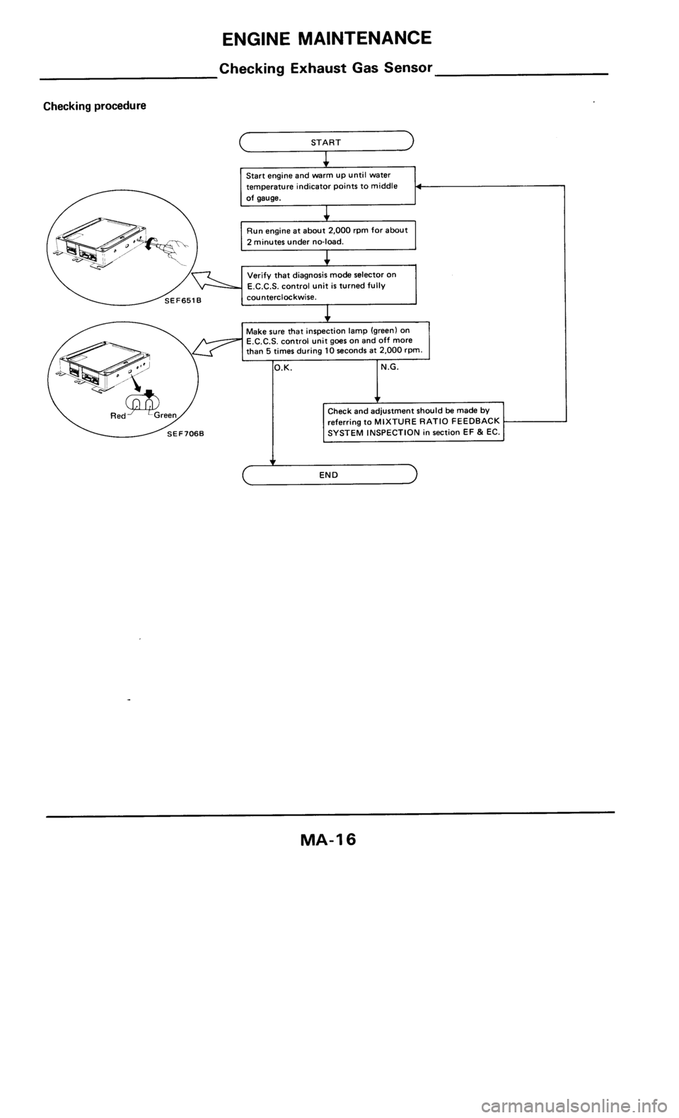 NISSAN 300ZX 1986 Z31 Maintenance Workshop Manual 