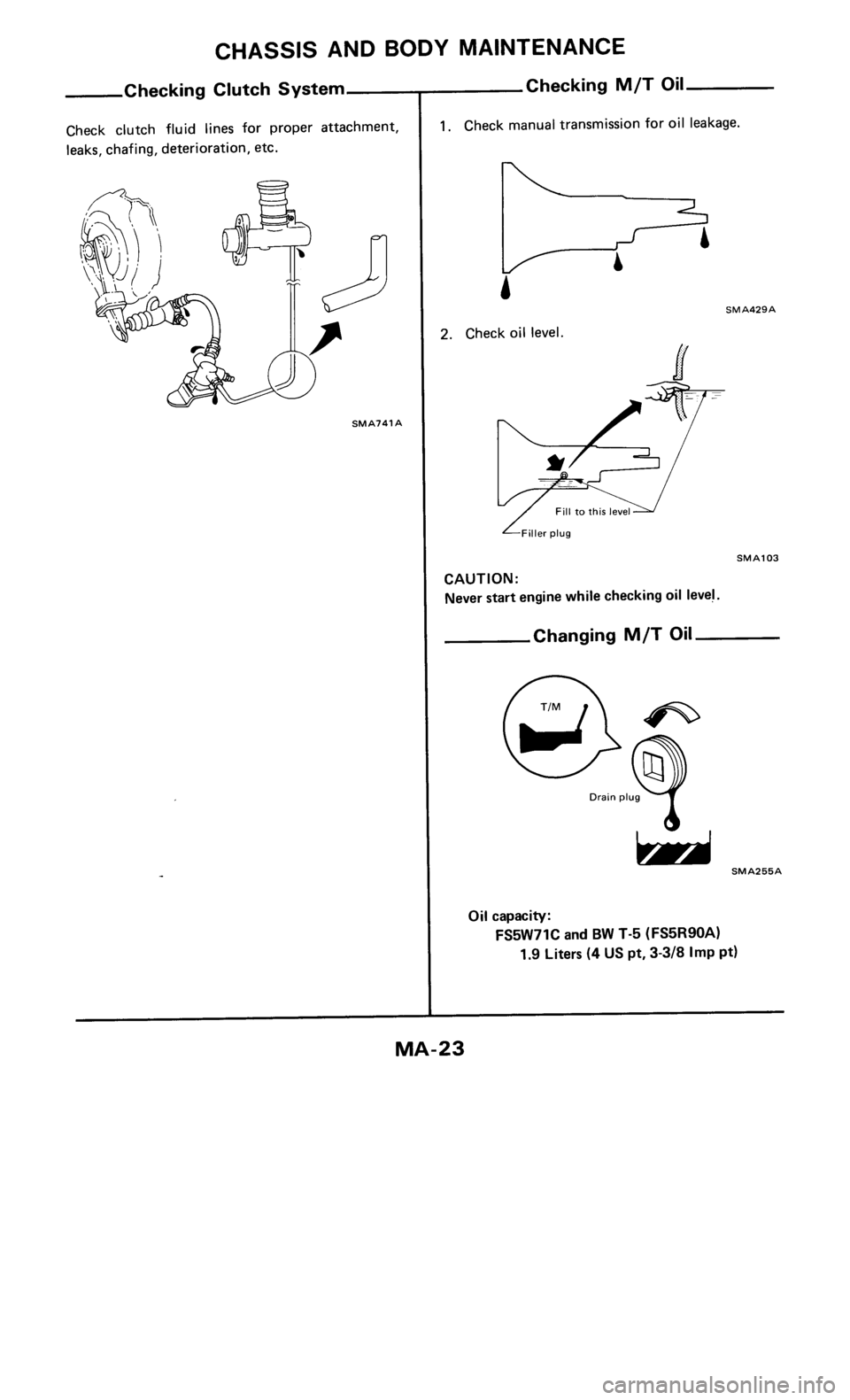 NISSAN 300ZX 1986 Z31 Maintenance Workshop Manual 
