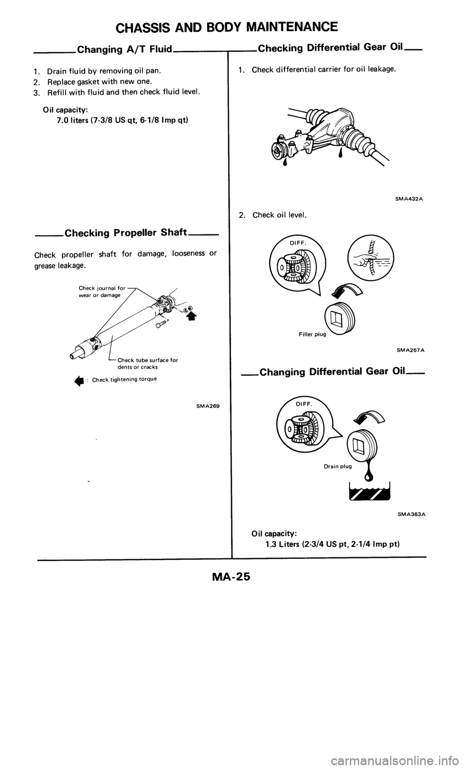 NISSAN 300ZX 1986 Z31 Maintenance Workshop Manual 