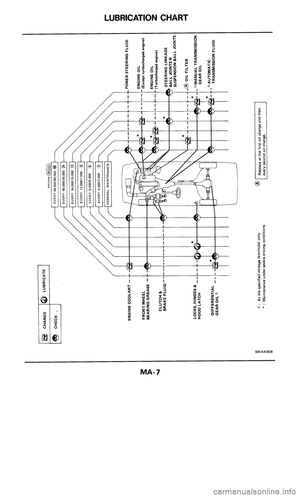 NISSAN 300ZX 1986 Z31 Maintenance Workshop Manual 