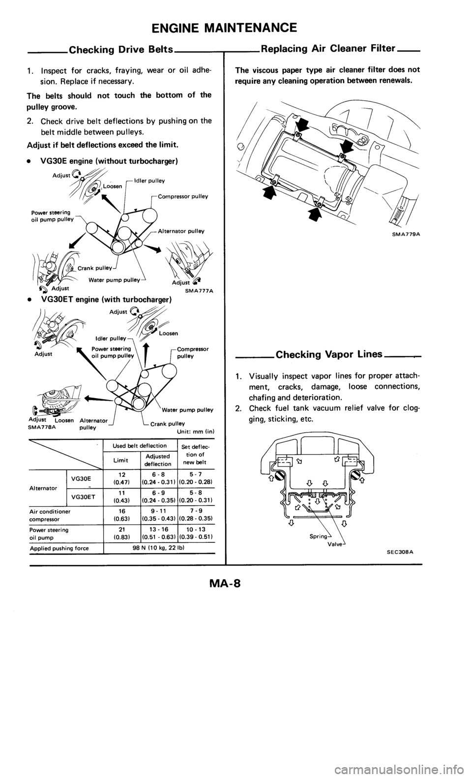 NISSAN 300ZX 1986 Z31 Maintenance Workshop Manual 