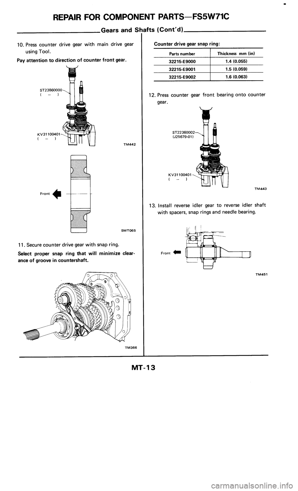 NISSAN 300ZX 1985 Z31 Manual Transmission Workshop Manual 