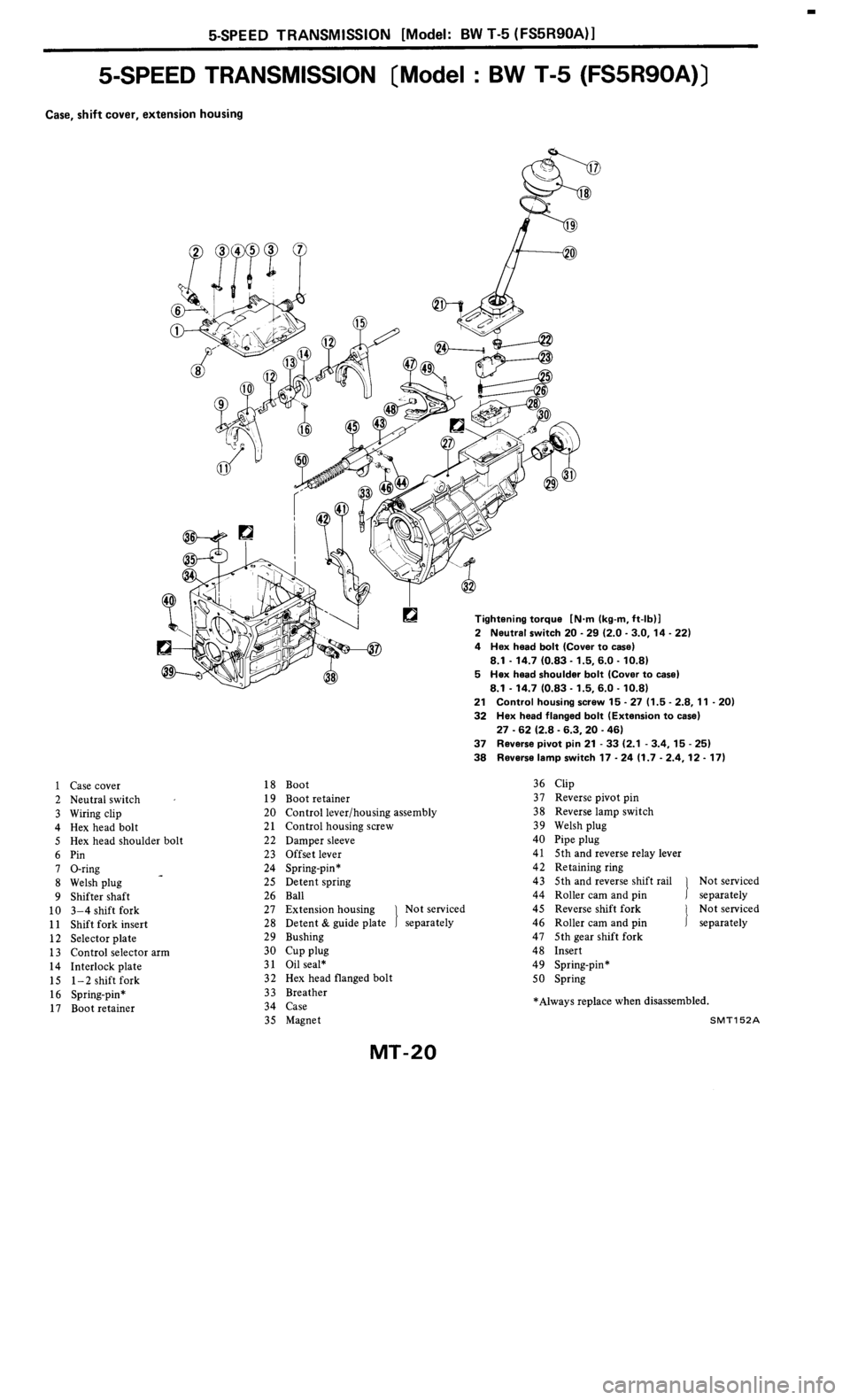NISSAN 300ZX 1985 Z31 Manual Transmission Workshop Manual 