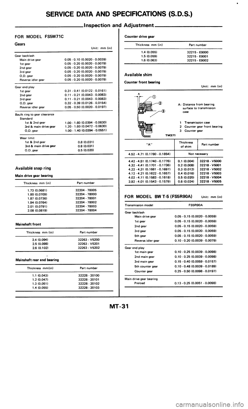 NISSAN 300ZX 1985 Z31 Manual Transmission Workshop Manual 