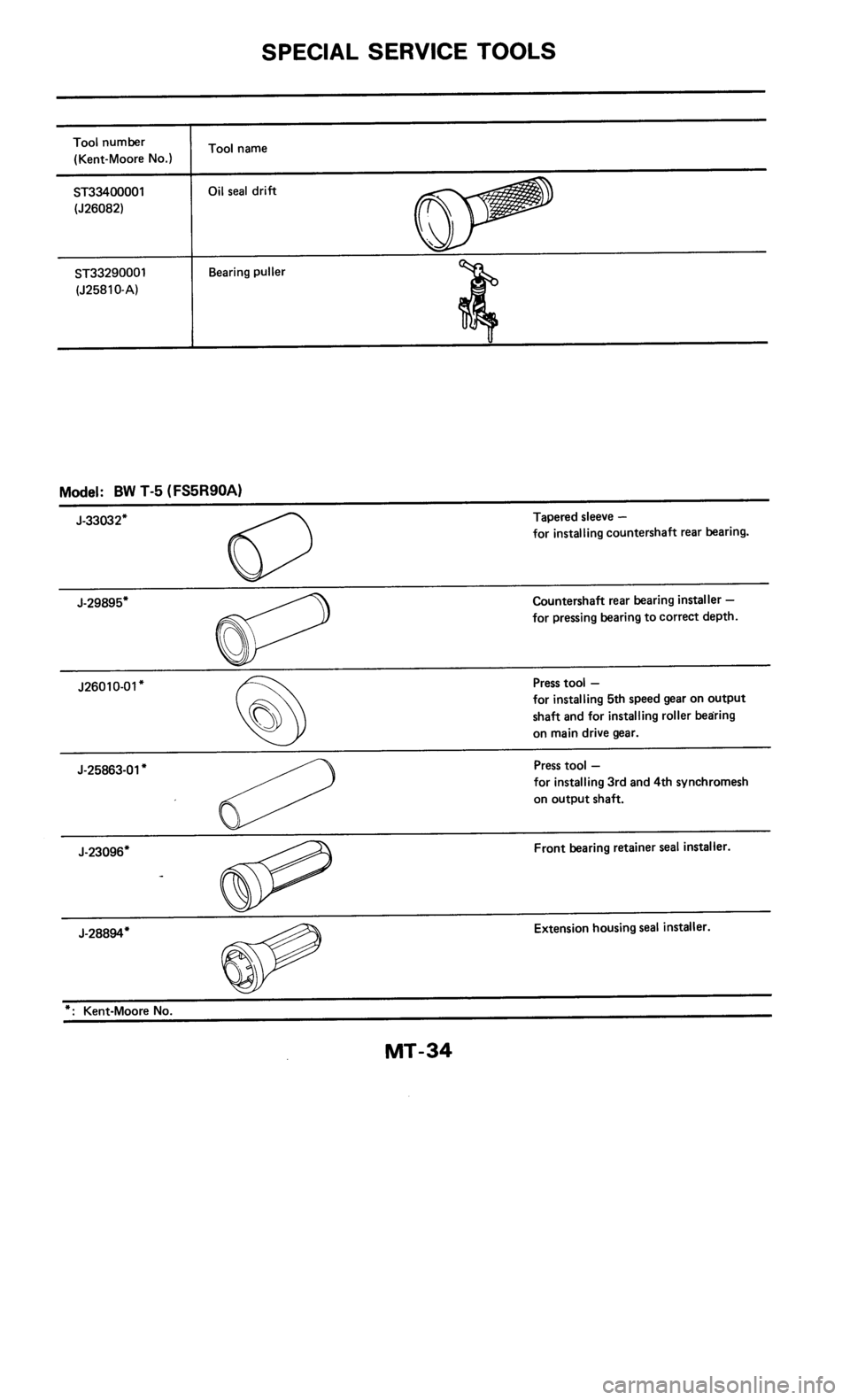 NISSAN 300ZX 1985 Z31 Manual Transmission Workshop Manual 