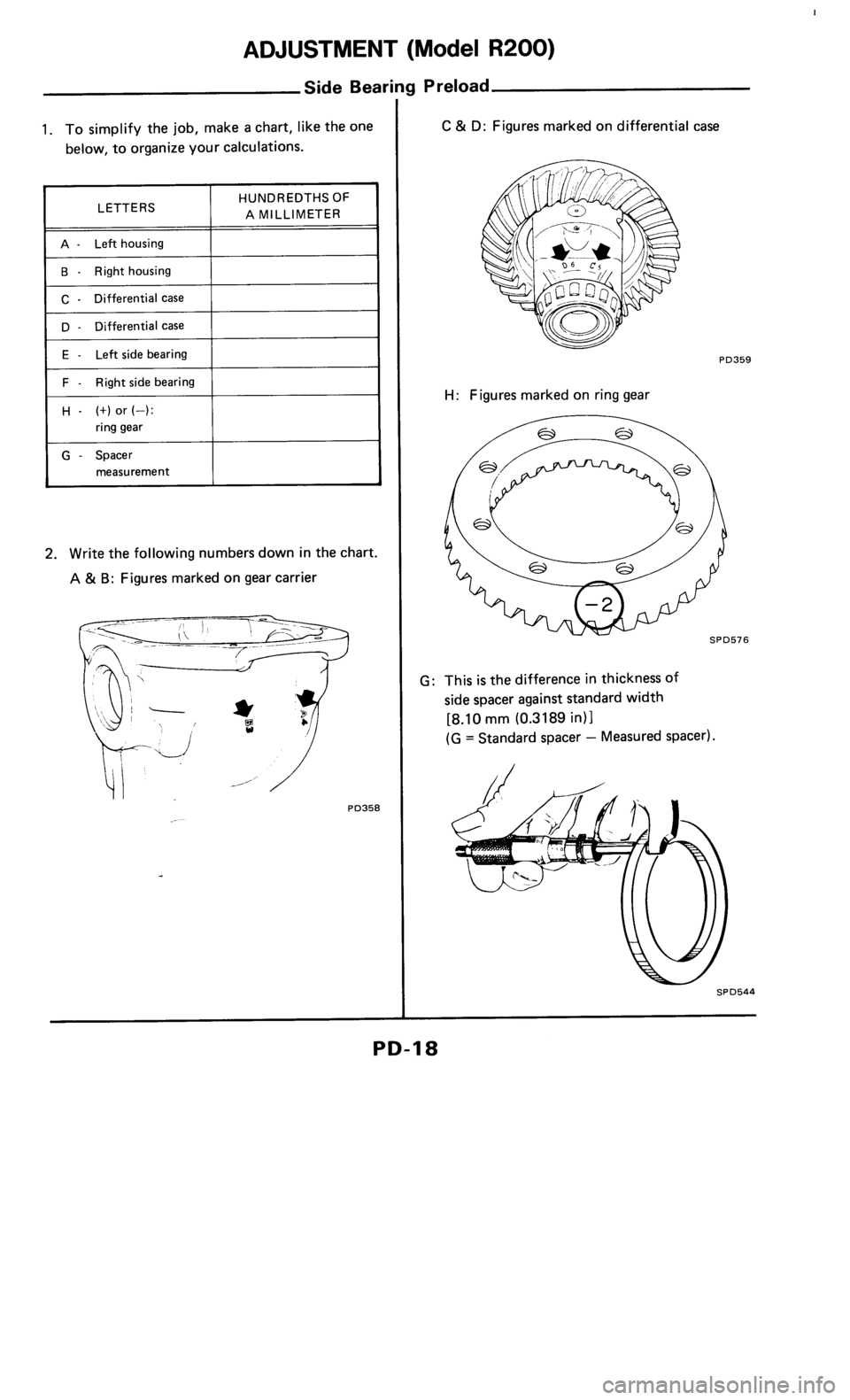NISSAN 300ZX 1986 Z31 Propeller Shaft And Differential Carrier Workshop Manual 