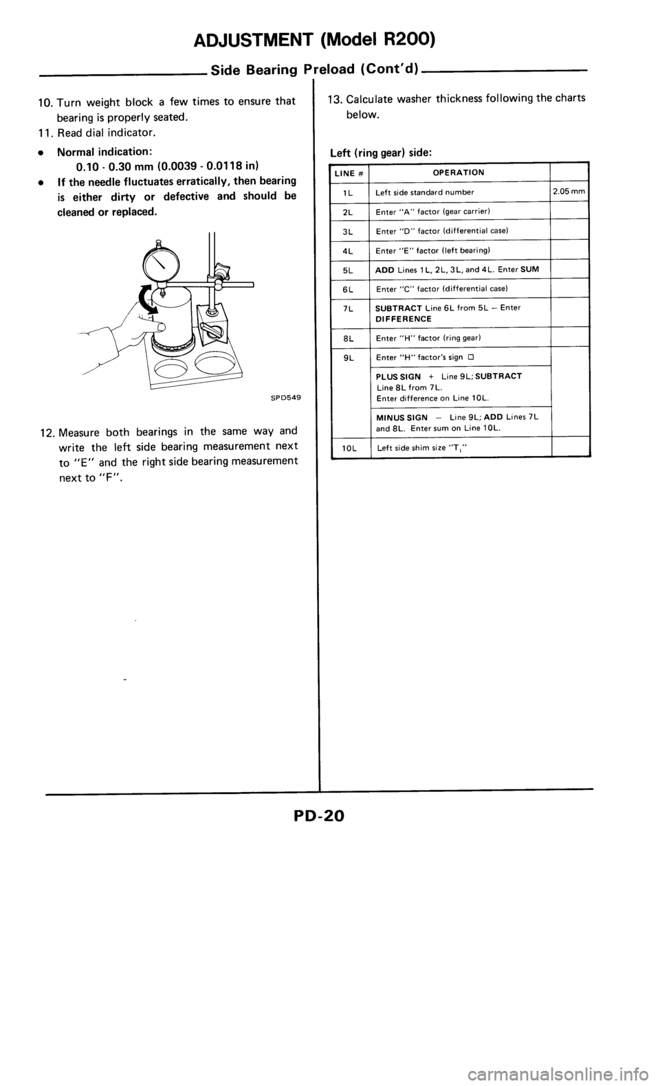 NISSAN 300ZX 1986 Z31 Propeller Shaft And Differential Carrier Workshop Manual 