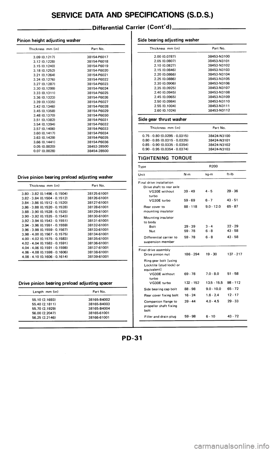 NISSAN 300ZX 1986 Z31 Propeller Shaft And Differential Carrier Workshop Manual 