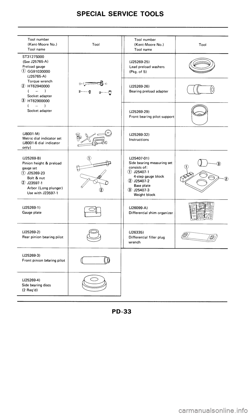 NISSAN 300ZX 1986 Z31 Propeller Shaft And Differential Carrier Workshop Manual 
