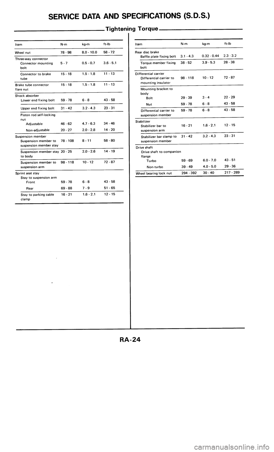 NISSAN 300ZX 1986 Z31 Rear Suspension Workshop Manual 