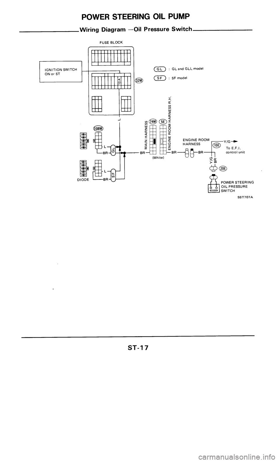 NISSAN 300ZX 1986 Z31 Steering System Workshop Manual 