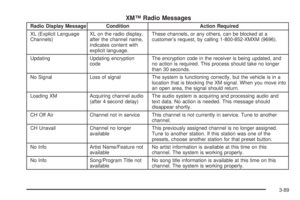 Page 201
