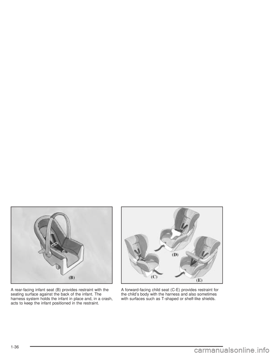 PONTIAC BONNEVILLE 2004  Owners Manual A rear-facing infant seat (B) provides restraint with the
seating surface against the back of the infant. The
harness system holds the infant in place and, in a crash,
acts to keep the infant position