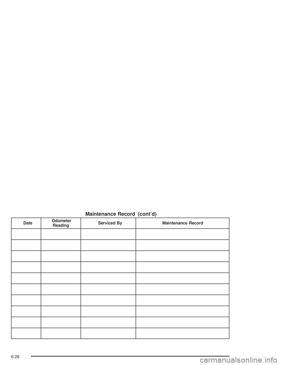 PONTIAC BONNEVILLE 2004  Owners Manual Maintenance Record (cont’d)
DateOdometer
ReadingServiced By Maintenance Record
6-28 