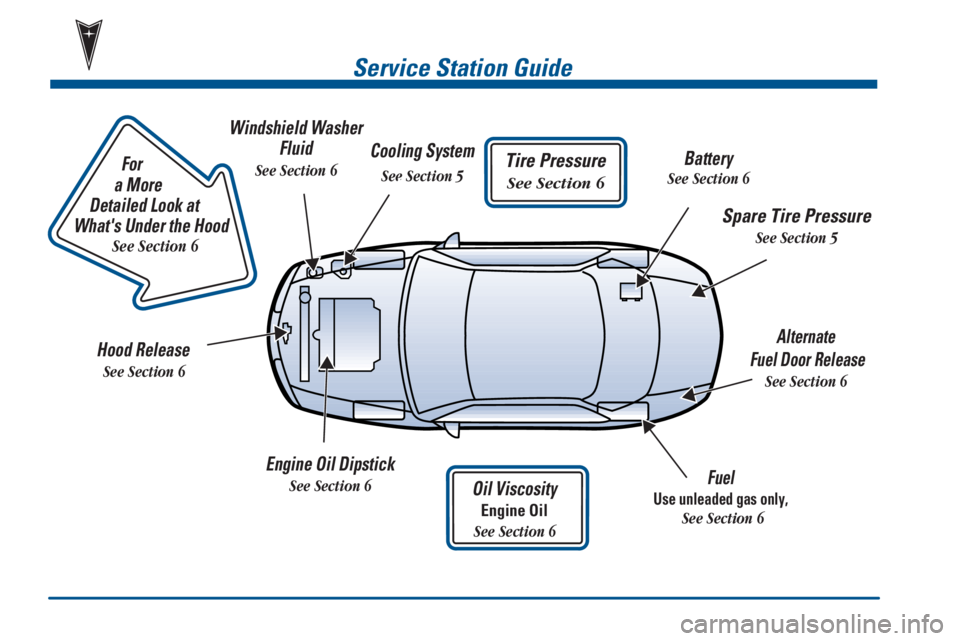 PONTIAC BONNEVILLE 2000  Owners Manual Service Station Guide
Oil Viscosity
Engine Oil
See Section 6
Engine Oil Dipstick
See Section 6Fuel 
Use unleaded gas only, 
See Section 6
Cooling System
See Section 5
Hood Release
See Section 6
Windsh