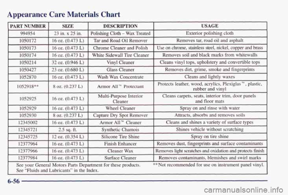 PONTIAC BONNEVILLE 1998  Owners Manual Appearance  Care  Materials Chart 
12377984 I 16 oz. (0.473 L) I Surface Cleaner I Removes  contaminants,  blemishes  and  swirl marks 
See  your  General  Motors Parts Department for these  products.
